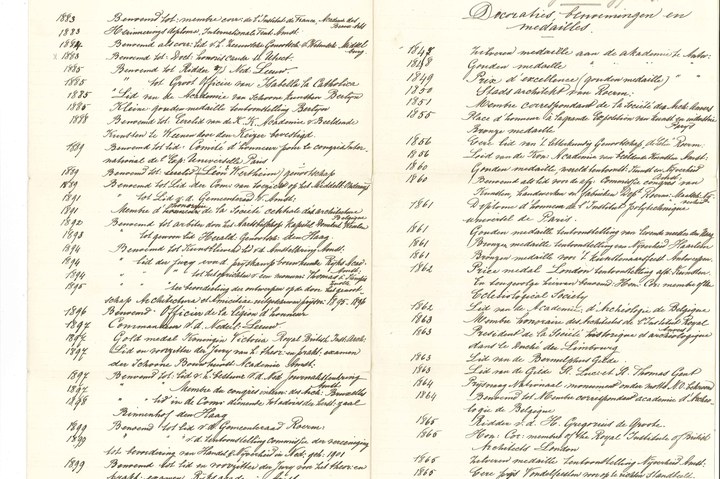 Lijst met een opsomming van alle decoraties, benoemingen en medailles van Dr. P.J. H. Cuypers.